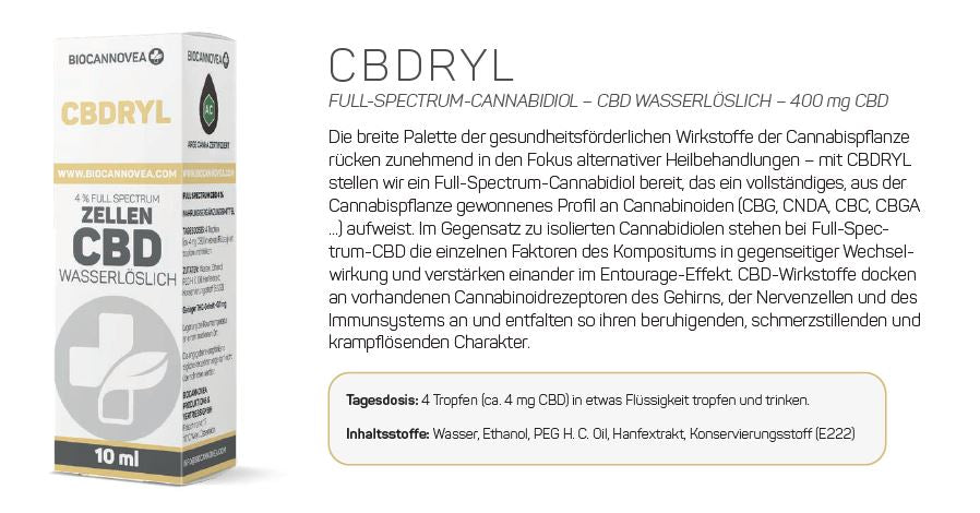 CBDRYL 4% CBD water soluble